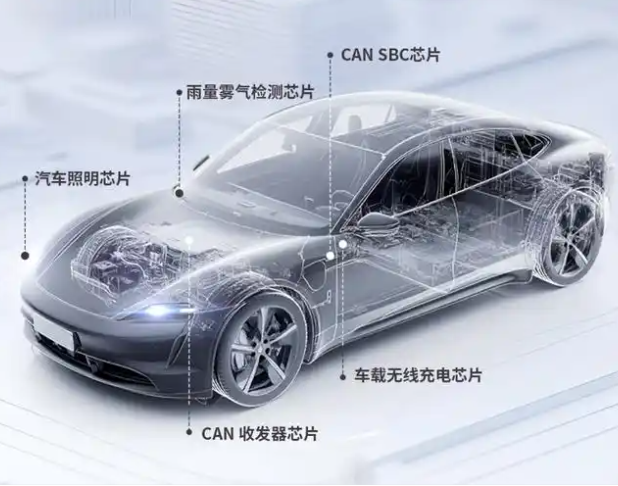 车载电子产品失效分析